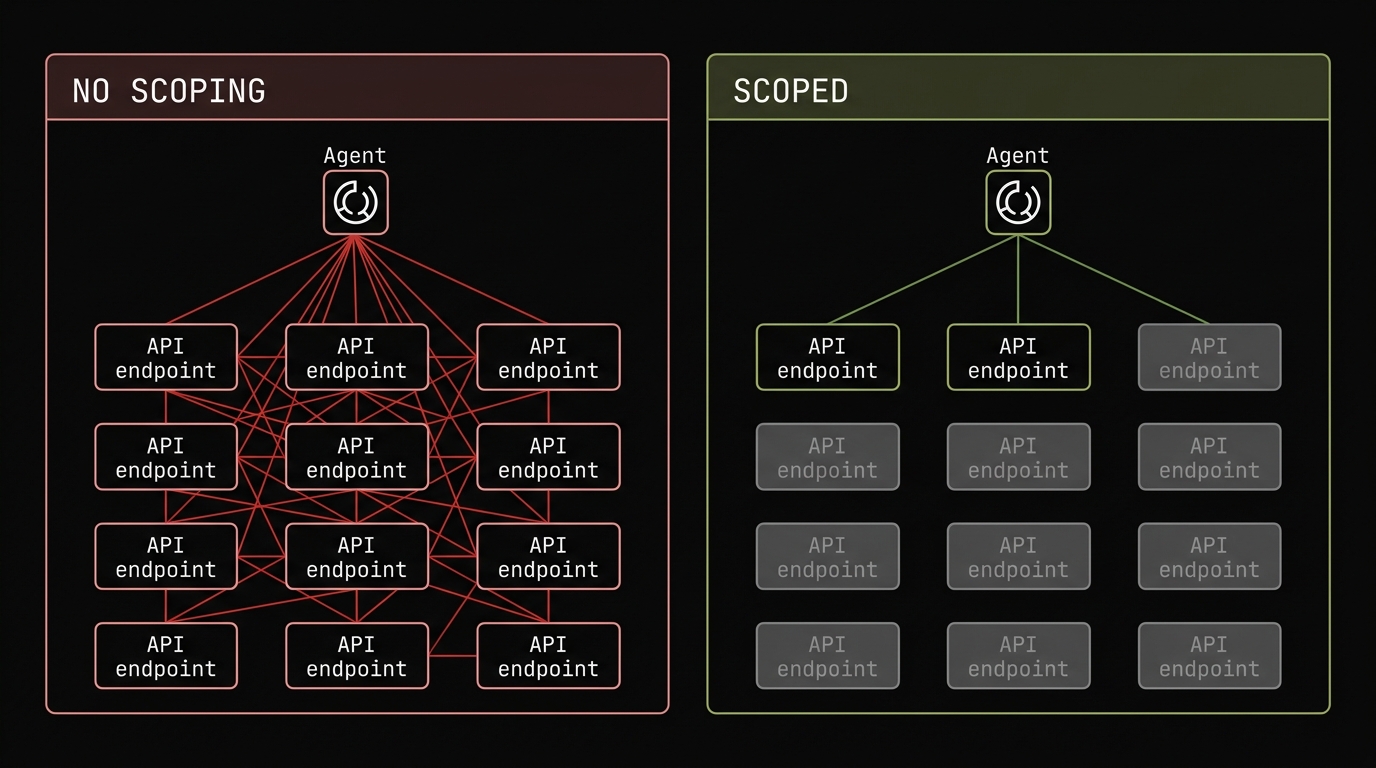 Comparison: unscoped agent connected to all endpoints with chaotic red lines vs scoped agent with clean green connections to only 3 endpoints.